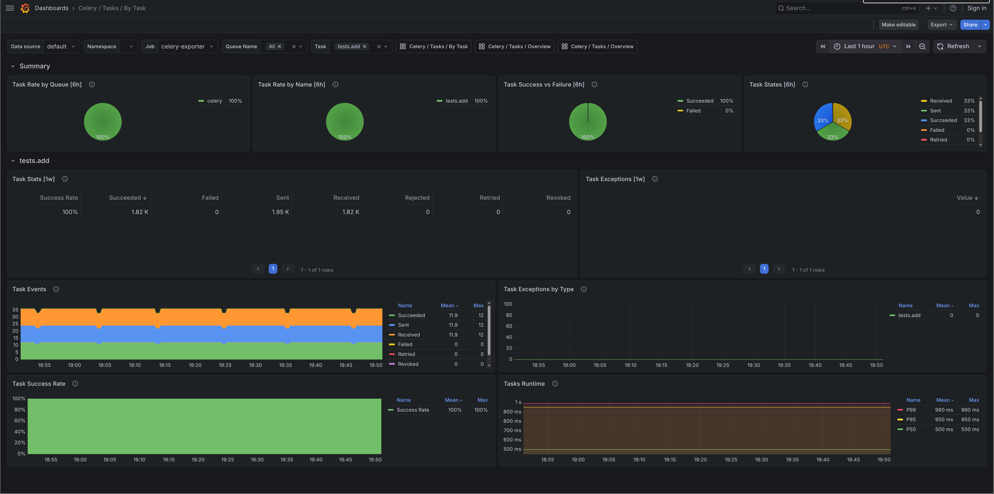 Celery Tasks By Task
