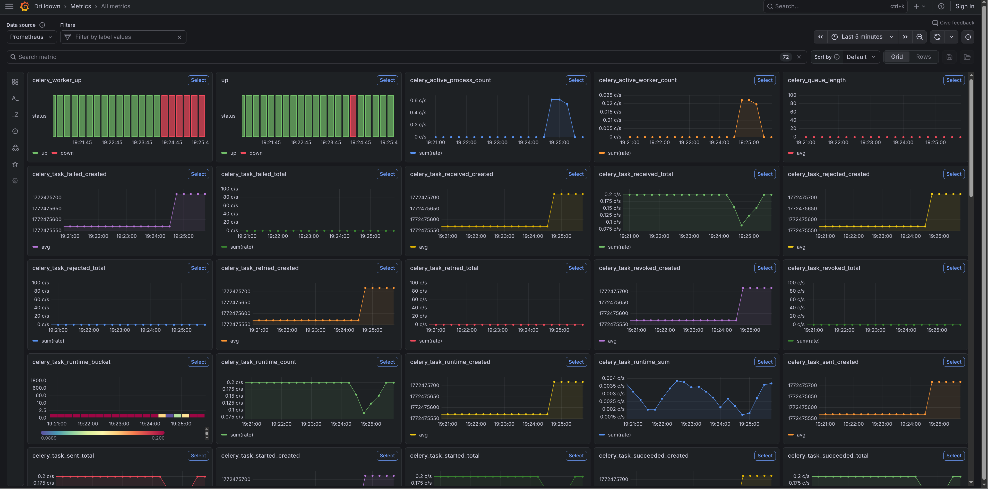 Metrics dashboard